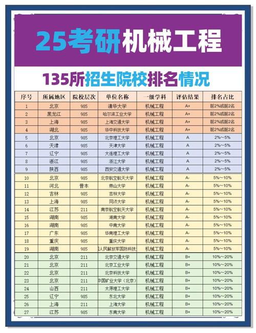 多倫多大學(xué)世界排名_多大機(jī)械工程課程設(shè)置_多倫多大學(xué)機(jī)械工程世界排名