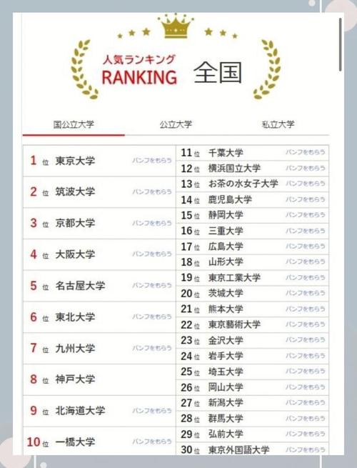金澤大學(xué)_日本北陸地區(qū)最強學(xué)府_金澤大學(xué)醫(yī)學(xué)部排名