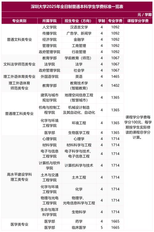 香港科技大學(xué)排名_深圳高校專業(yè)排名_南方科技大學(xué)專業(yè)排名