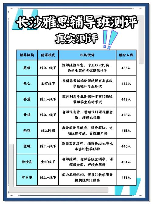 新東方雅思培訓課程_長沙雅思培訓機構排名_長沙雅思