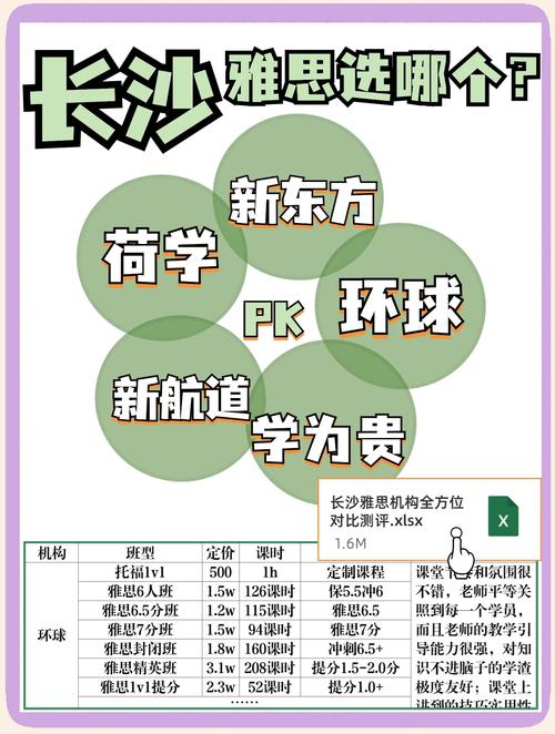 長沙雅思培訓機構排名_新東方雅思培訓課程_長沙雅思