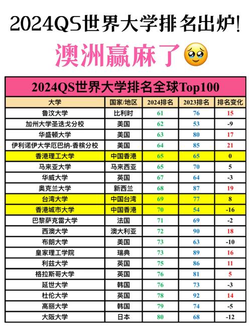 法國(guó)大學(xué)排名_法國(guó)高校排名分析_國(guó)際教育機(jī)構(gòu)QS世界大學(xué)排名2024