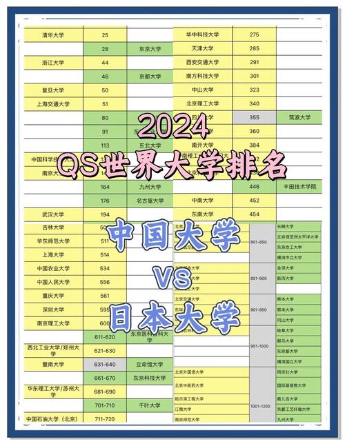 國(guó)際教育機(jī)構(gòu)QS世界大學(xué)排名2024_法國(guó)大學(xué)排名_法國(guó)高校排名分析
