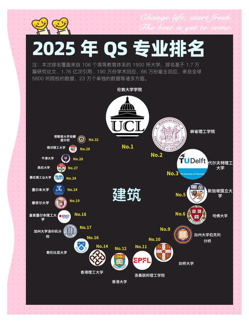 建筑學大學排名_2025建筑學排名 同濟大學建筑學 老八建建筑學排名