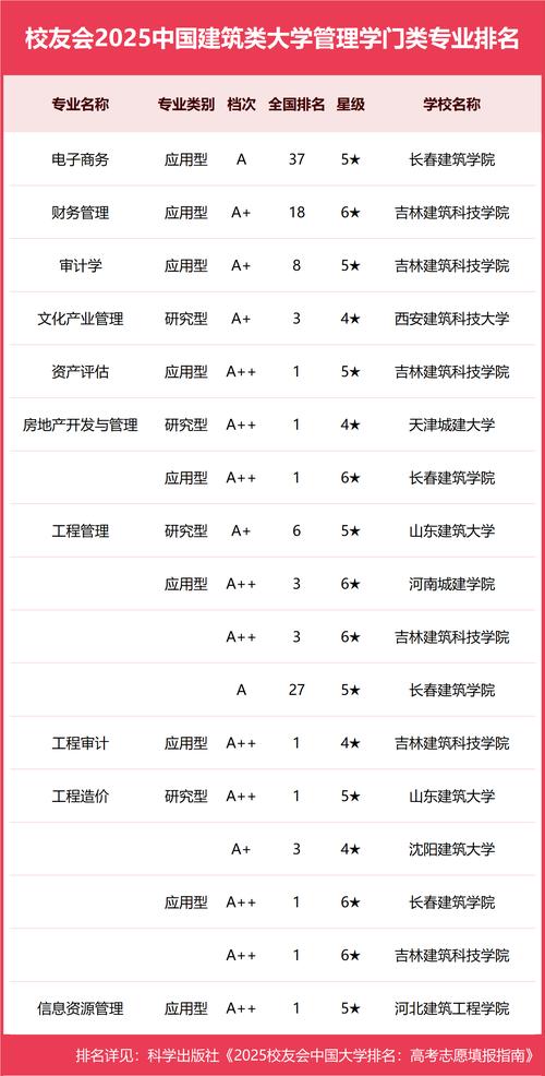 2025建筑學排名 同濟大學建筑學 老八建建筑學排名_建筑學大學排名