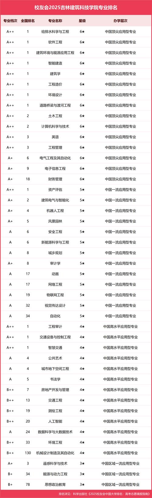 2025建筑學排名 同濟大學建筑學 老八建建筑學排名_建筑學大學排名