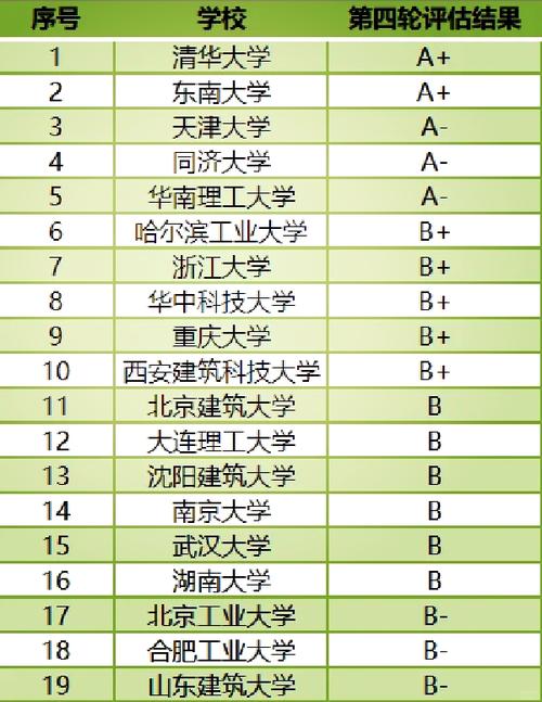 2025建筑學排名 同濟大學建筑學 老八建建筑學排名_建筑學大學排名