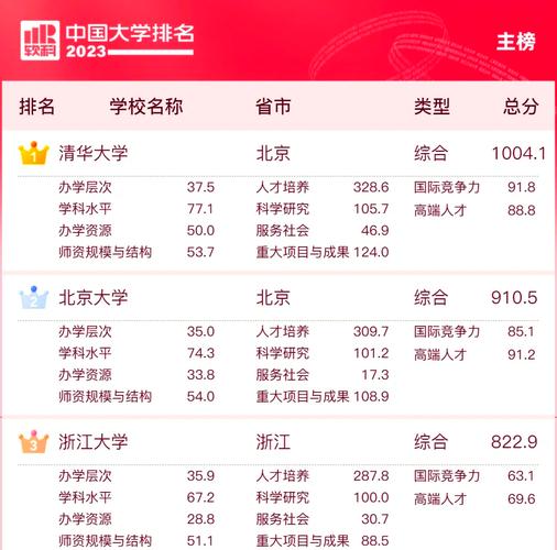2025軟科高職院校排名_兩岸四地大學排名_中國職業技術大學排名