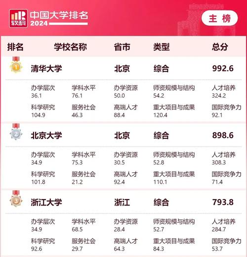 中國職業技術大學排名_2025軟科高職院校排名_兩岸四地大學排名