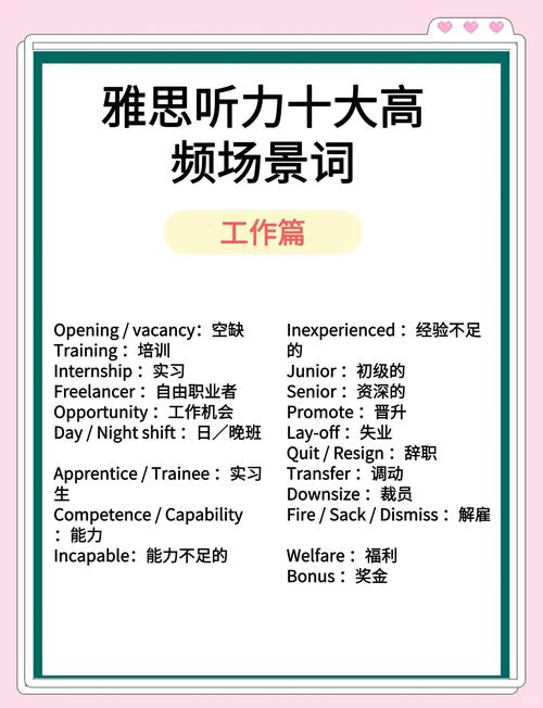 雅思詞匯歸類記憶_雅思聽力機經詞匯_雅思聽力機經使用技巧