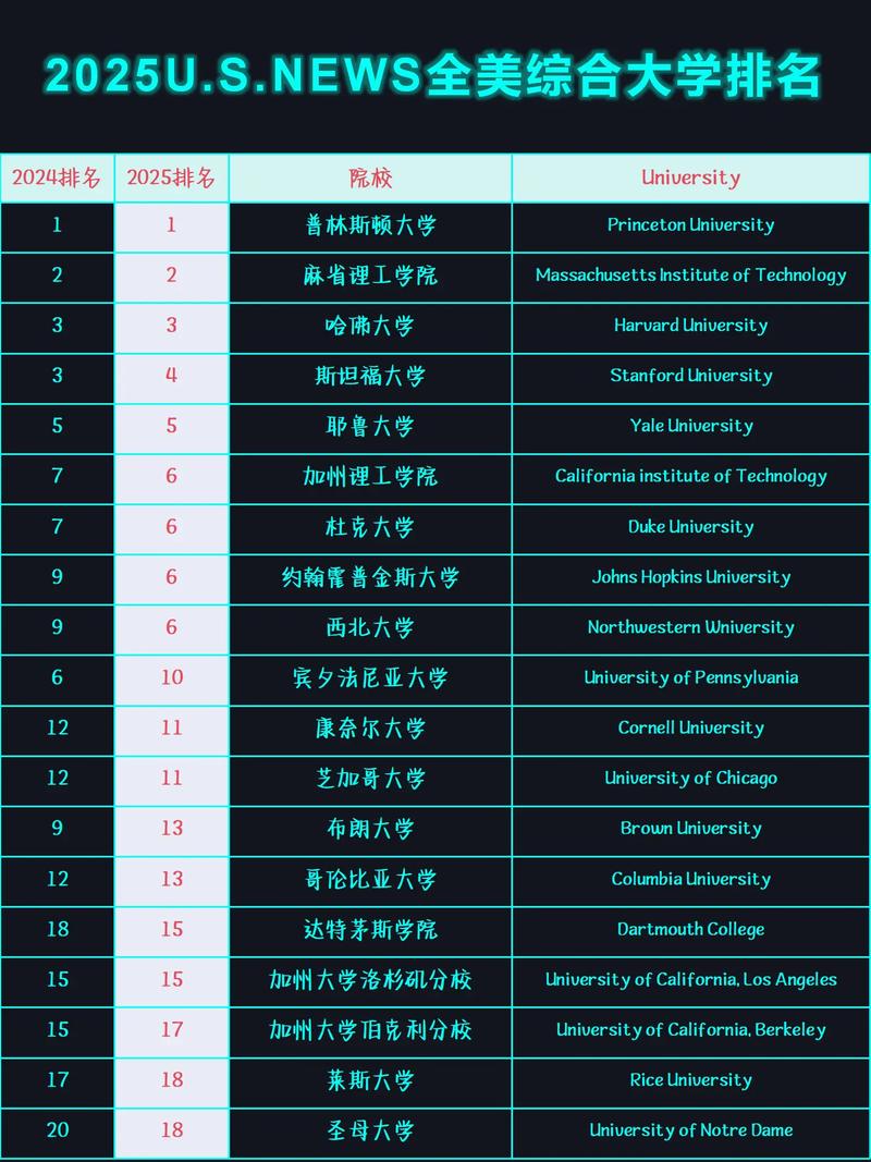 名校光環(huán)實際效用_大學(xué)排名與實際技能對比_文理學(xué)院排名
