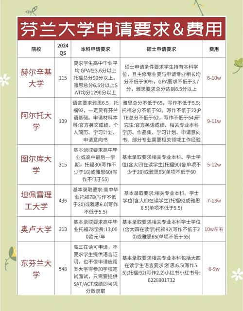 芬蘭赫爾辛基大學_赫爾辛基大學申請條件_芬蘭留學優勢