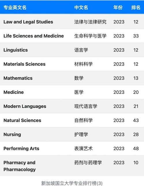 QS 2026世界大學排名_新加坡國立大學排名第八_qs亞洲大學排名