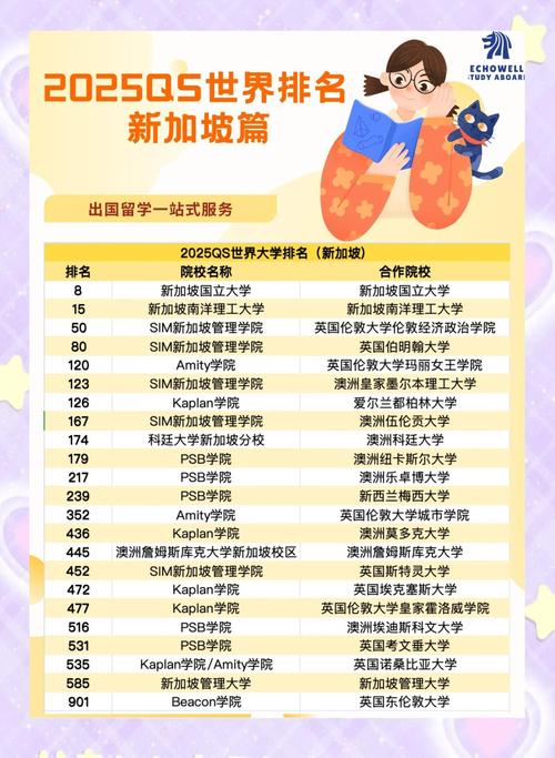 新加坡國立大學排名第八_QS 2026世界大學排名_qs亞洲大學排名