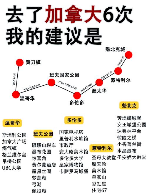 多倫多大學_加拿大名校深度游_加拿大留學旅游線路推薦