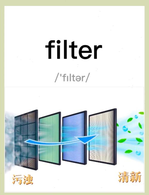 filter a word in a sentence_filter explicit results_filter是什么意思