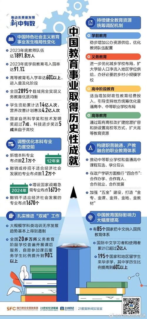 211工程985工程實施效果_中國高等教育發展歷程_世界大學排名2013