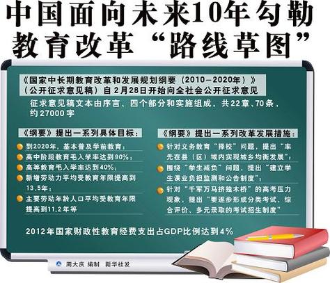 世界大學排名2013_中國高等教育發展歷程_211工程985工程實施效果