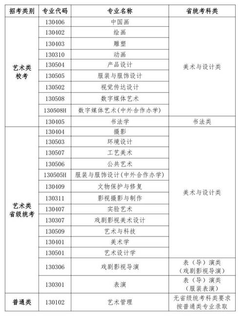 服裝設(shè)計(jì)學(xué)院排名_魯迅美術(shù)學(xué)院簡(jiǎn)介_魯迅美術(shù)學(xué)院院系設(shè)置