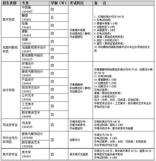 服裝設(shè)計(jì)學(xué)院排名_魯迅美術(shù)學(xué)院院系設(shè)置_魯迅美術(shù)學(xué)院簡(jiǎn)介