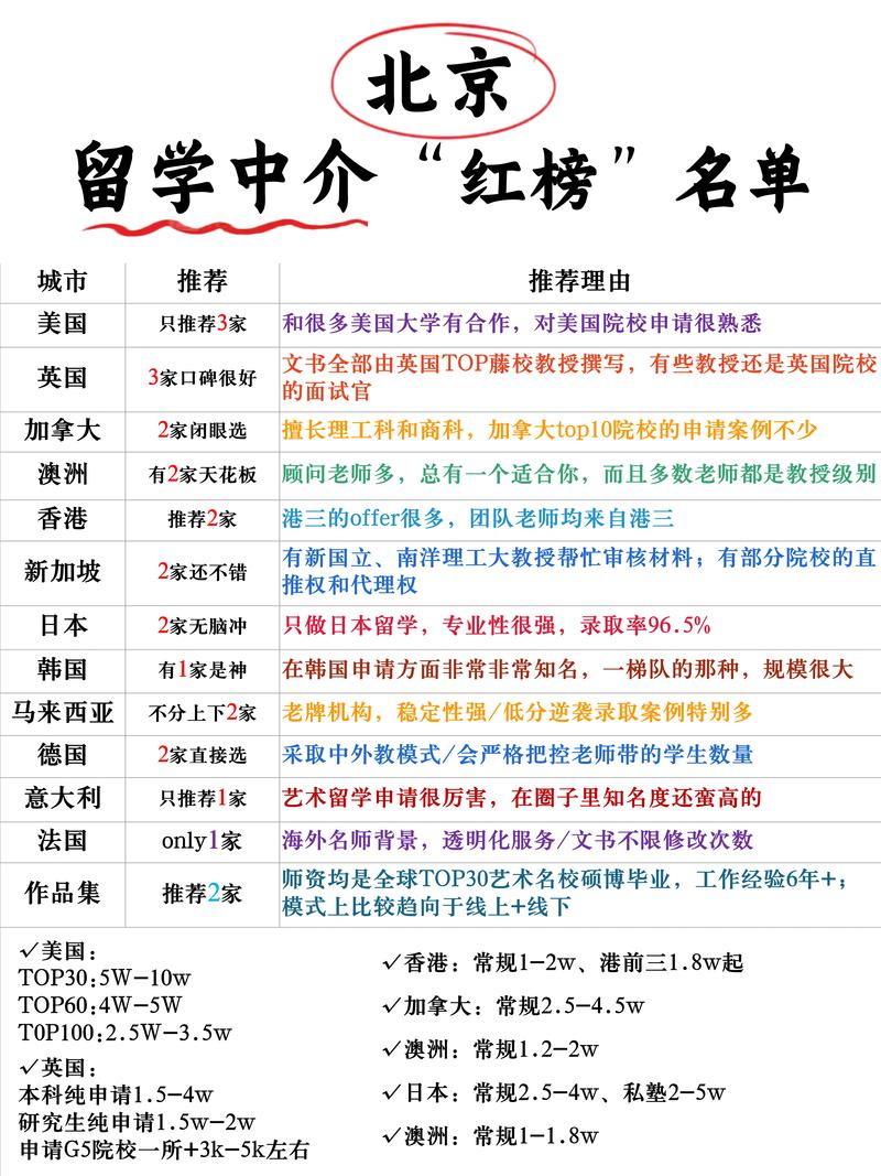 北京澳洲留學(xué)中介推薦_澳洲留學(xué)中介排名_世界名校排名