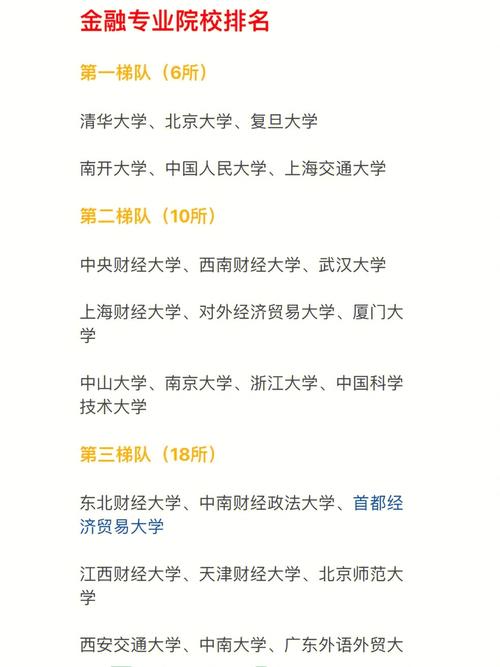 金融學專業排名 人大 北大 央財 應用型高校 金融科技 技能型院校_金融專業高校排名