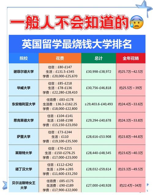 美國私立大學(xué)學(xué)費(fèi)趨勢(shì)_全球高校學(xué)費(fèi)排行榜_世界大學(xué)排名500強(qiáng)