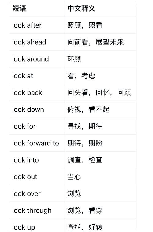 1分鐘掌握易混詞_look for find find out用法區別_find是什么意思