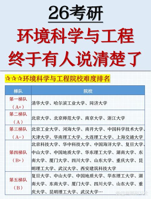 環境科學專業排名_環境科學專業就業前景_環境科學與工程就業前景