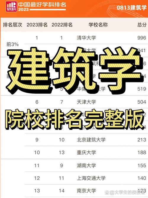 建筑學專業高校排名_建筑學就業前景分析_建筑學專業排名