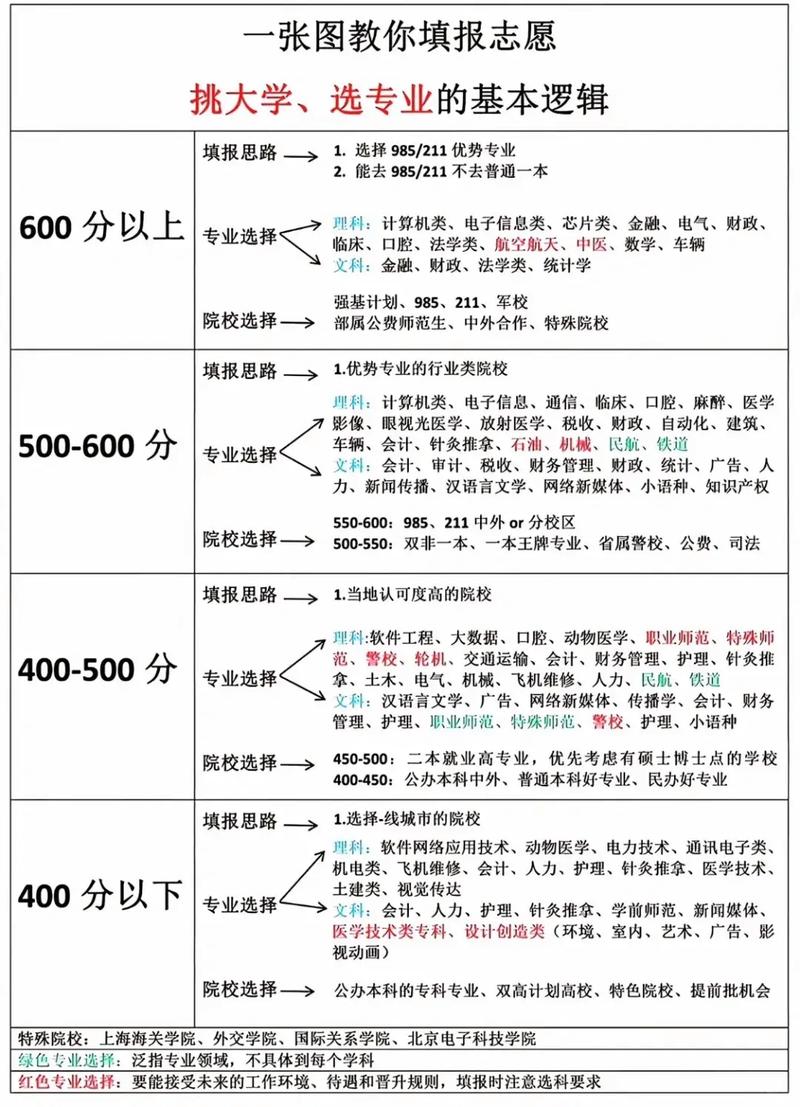 武書連中國大學評價_教育學排名_2016高考志愿填報指南