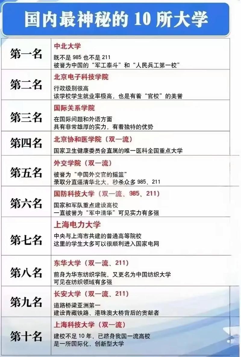 2016高考志愿填報指南_武書連中國大學評價_教育學排名