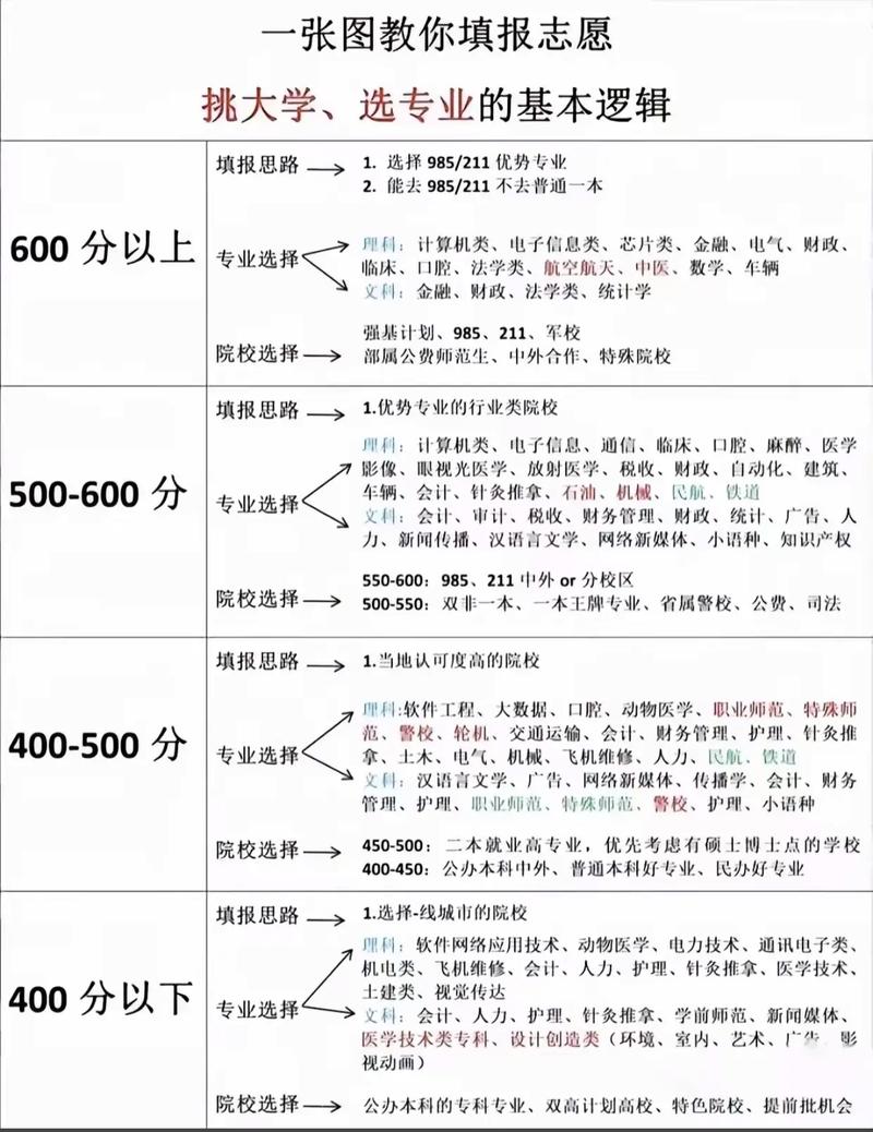 2016高考志愿填報指南_教育學排名_武書連中國大學評價