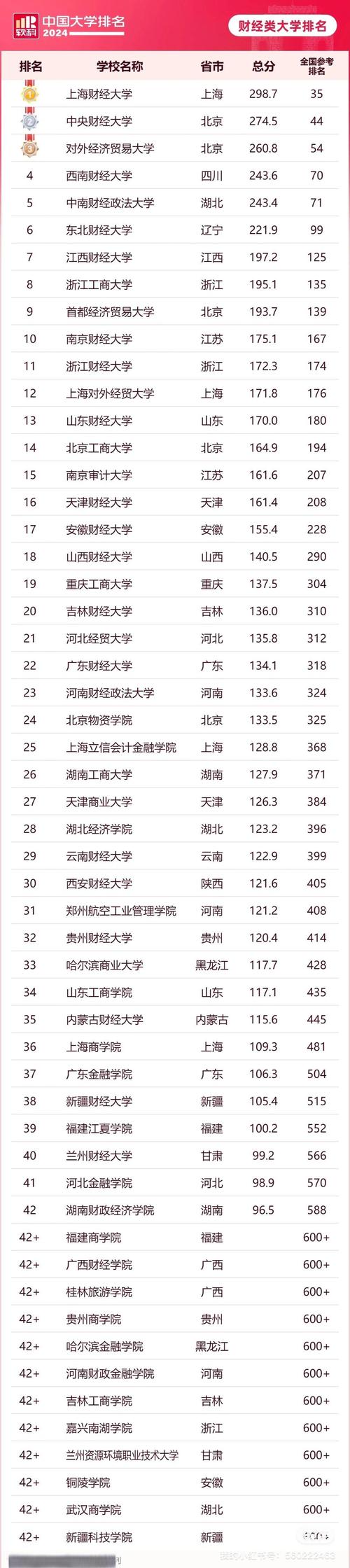 經濟專業排名_高考志愿填報 財經類大學排名 財經專業就業前景