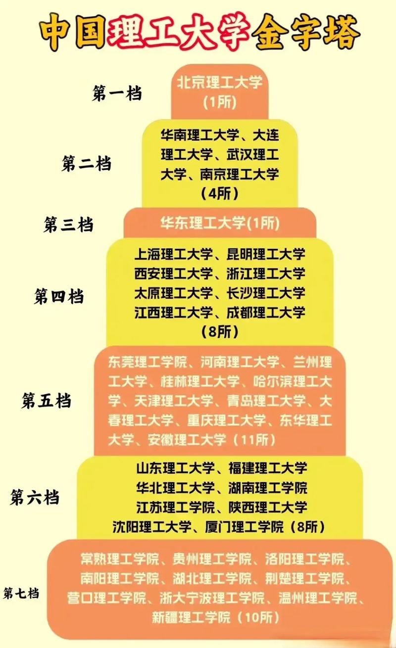 經濟專業排名_高考志愿填報 財經類大學排名 財經專業就業前景