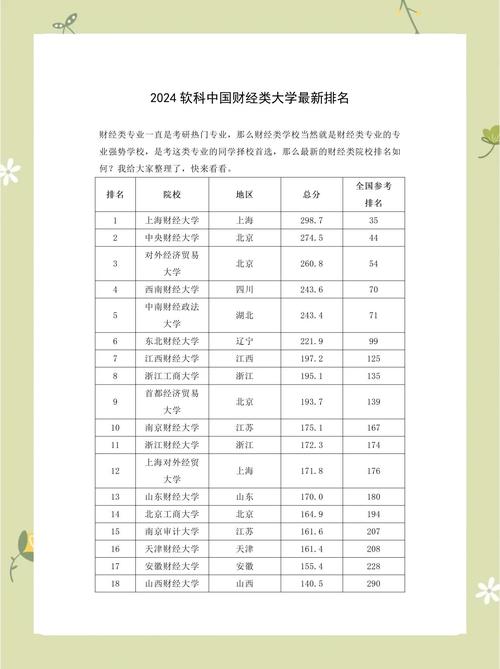 高考志愿填報 財經類大學排名 財經專業就業前景_經濟專業排名