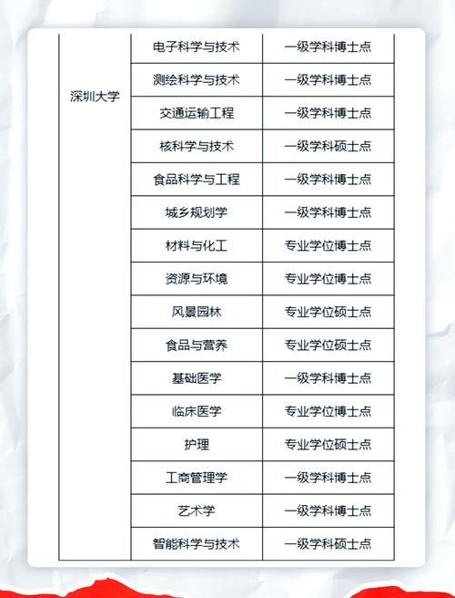 人工智能專業增設_深圳高校新增專業_大學理科專業介紹