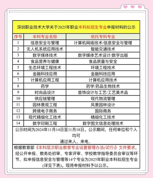 人工智能專業增設_深圳高校新增專業_大學理科專業介紹