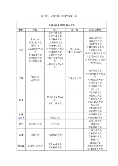 金融專碩課程設(shè)置_國際金融學(xué)專業(yè)介紹_金融專碩是什么意思
