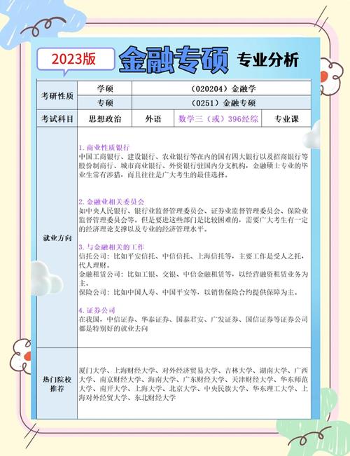 金融專碩是什么意思_金融專碩課程設(shè)置_國際金融學(xué)專業(yè)介紹