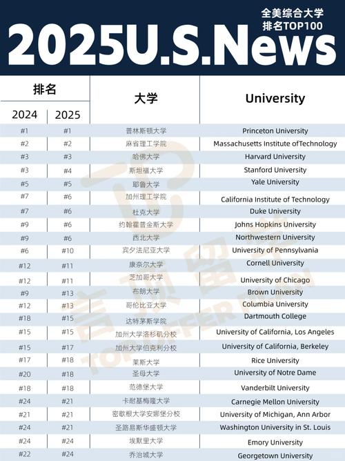 美國大學(xué)排名2019_US.News排名低估的大學(xué)_被US.News低估的牛校排名