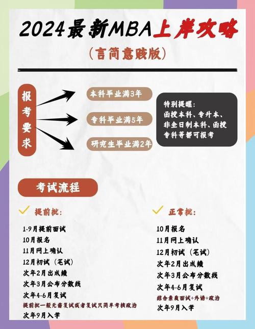 管理類專碩考試內(nèi)容詳解_25考研管理類專碩擇校攻略_管理學(xué)專業(yè)碩士
