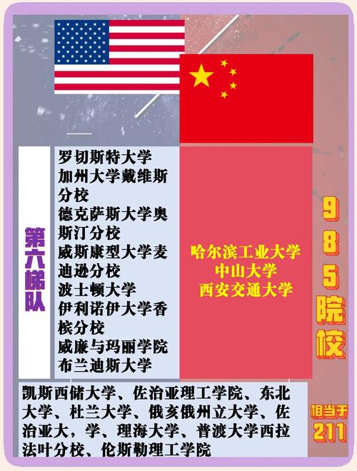 中國學生在美國教育誤區_美國留學zinch_中國留學生美國大學投資回報率