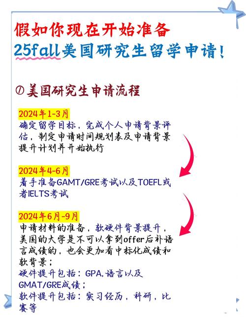在美留學生創業簽證選擇_OPT期間成立公司條件_如何拿到美國綠卡