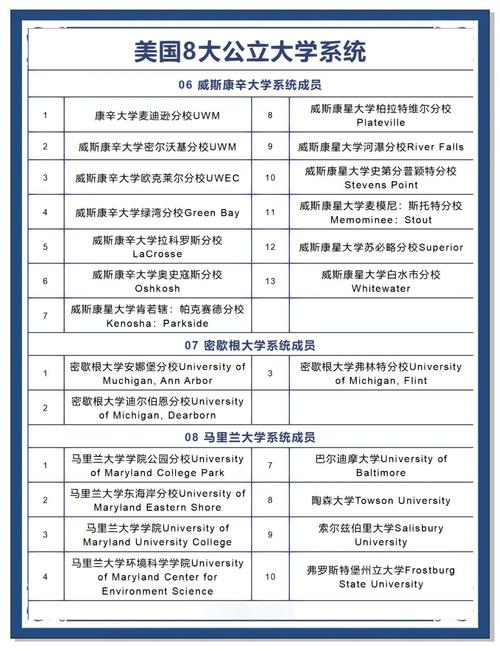 美國大學分類 公立大學私立大學 綜合性大學文理學院社區大學_美國大學縮寫