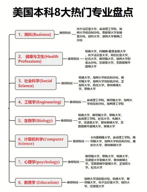 美國大學分類 公立大學私立大學 綜合性大學文理學院社區大學_美國大學縮寫