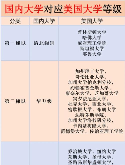 美國大學分類 公立大學私立大學 綜合性大學文理學院社區大學_美國大學縮寫
