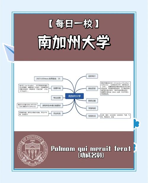 南加州大學_南加州大學各學院排名_南加州大學留學申請條件