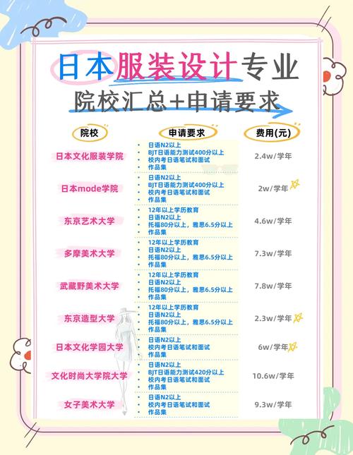 東京服裝設(shè)計(jì)大學(xué)有哪些_日本文化服裝學(xué)院_日本服裝設(shè)計(jì)大學(xué)排名
