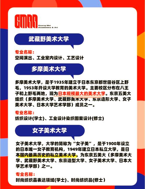 東京服裝設(shè)計(jì)大學(xué)有哪些_日本服裝設(shè)計(jì)大學(xué)排名_日本文化服裝學(xué)院